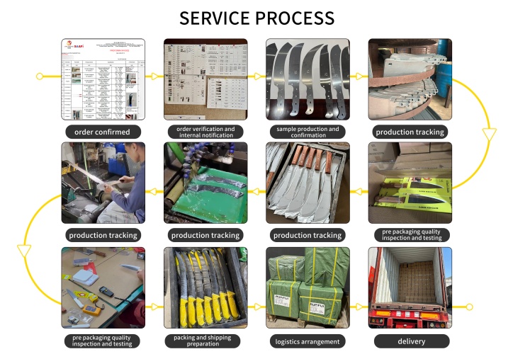 Knife Production Line Knife Production Line