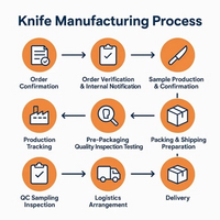 //irrorwxhopolln5m.ldycdn.com/cloud/ljBpjKlilqSRklnknoorkq/OEM-knife-supplier_500_500.jpg