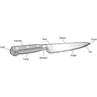 //irrorwxhopolln5m.ldycdn.com/cloud/lkBpjKlilqSRklnqqopkkp/personalized-chef-knives_499_499_499_499.png