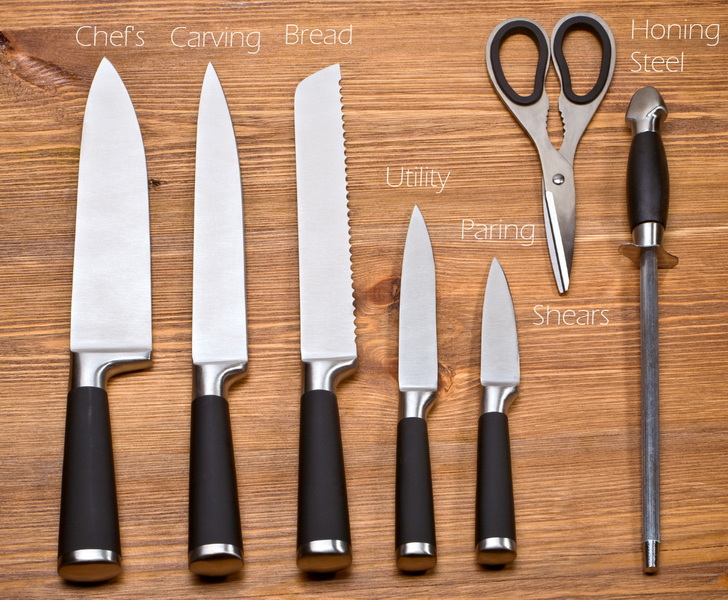 Knife Guide For Beginners
