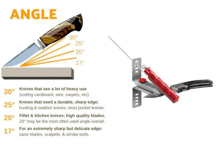 Angle to Sharpen Kitchen Knife2