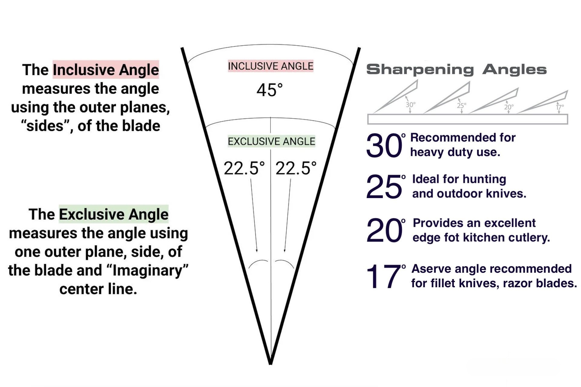 what angle should a kitchen knife be sharpened_副本.jpg