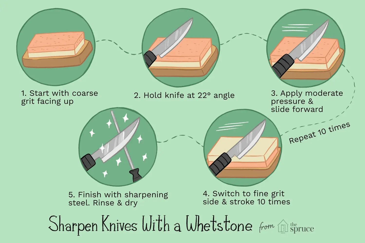 Sharpen a Kitchen Knife