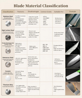 //irrorwxhopolln5m.ldycdn.com/cloud/piBpjKlilqSRmlnjjjpnkp/Knife-Blade-Materials.jpg